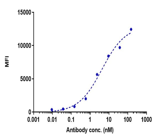 CODRITUZUMAB RMAB 1 MG