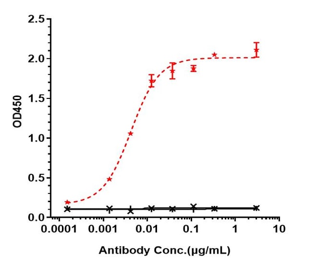 DISITAMAB RMAB 1 MG