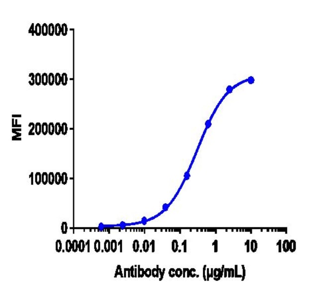 TRASTUZUMAB RMAB 1 MG