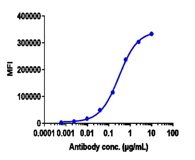 PERTUZUMAB RMAB 1 MG