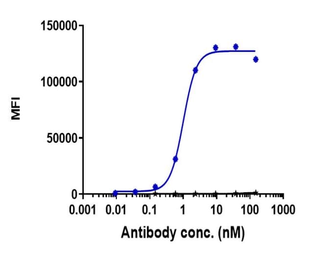 VOBARILIZUMAB RMAB 1 MG
