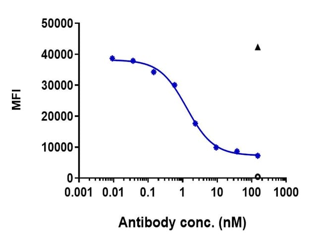 TOCILIZUMAB RMAB 1 MG