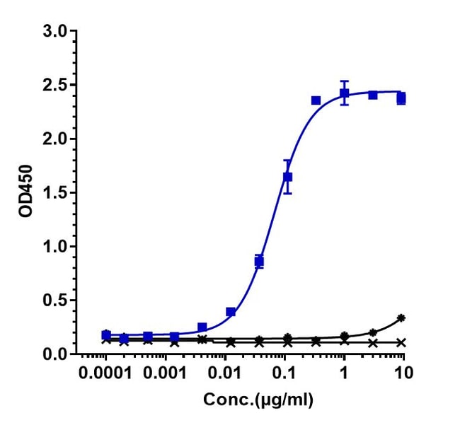 LIF BIOSIMILAR RMAB 1 MG