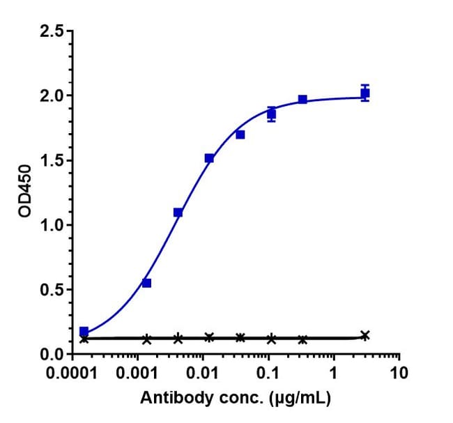 ENFORTUMAB RMAB 1 MG
