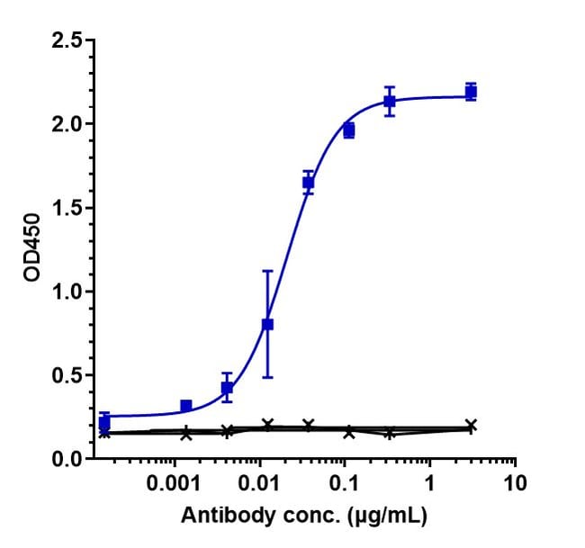 TESNATILIMAB RMAB 1 MG