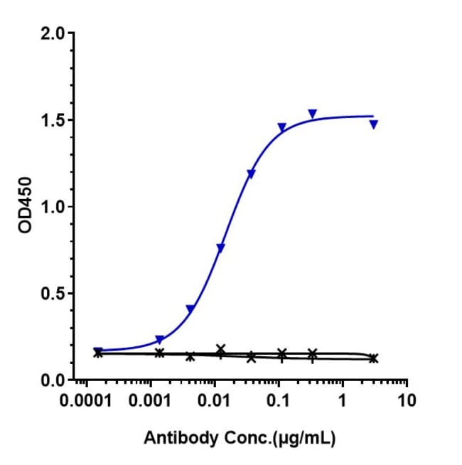 SPARTALIZUMAB RMAB 1 MG