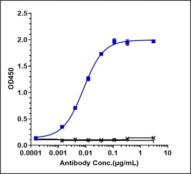 CAMRELIZUMAB RMAB 1 MG