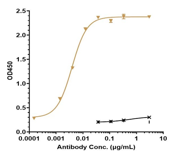 PEMBROLIZUMAB RMAB 1 MG