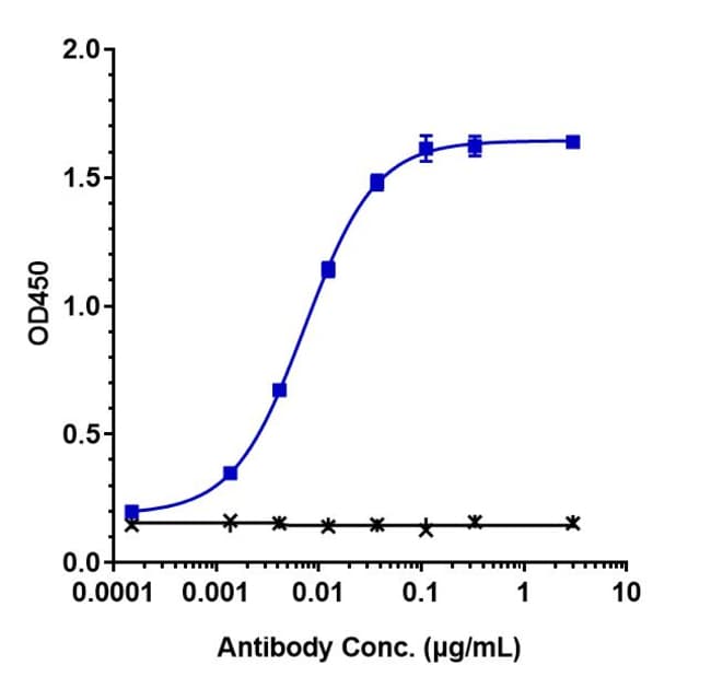 NIVOLUMAB RMAB 1 MG