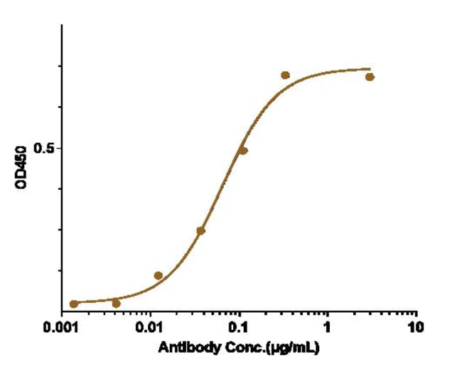 PDGF-B BIOSIMILAR RMAB 1 MG