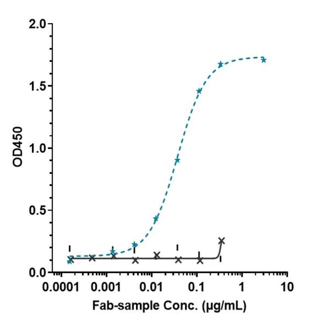 AVELUMAB RMAB 1 MG