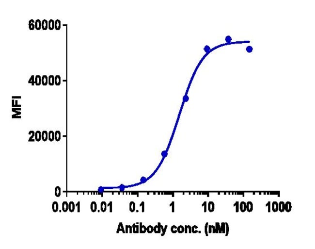 ATEZOLIZUMAB RMAB 1 MG
