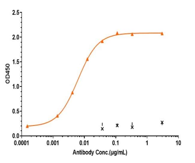 DURVALUMAB RMAB 1 MG