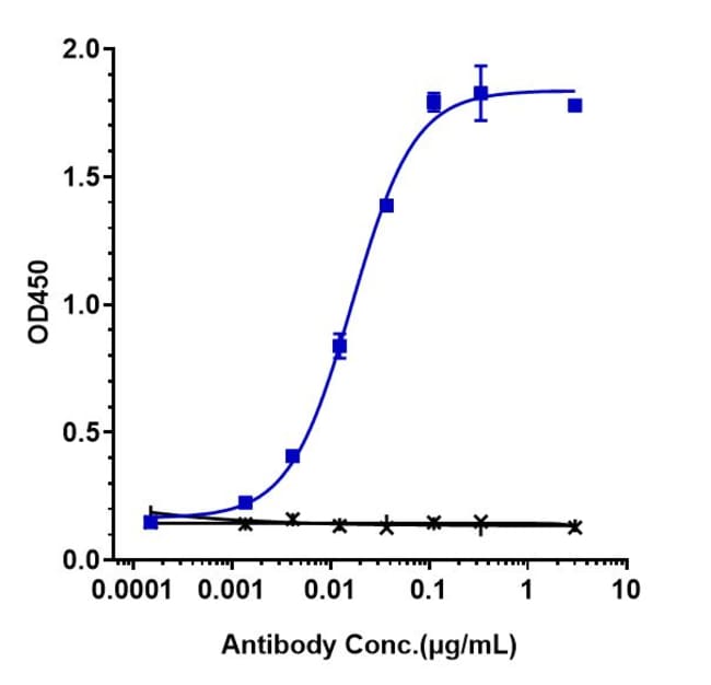 ROSOPATAMAB RMAB 1 MG