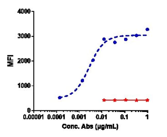 ZILOVERTAMAB RMAB 1 MG