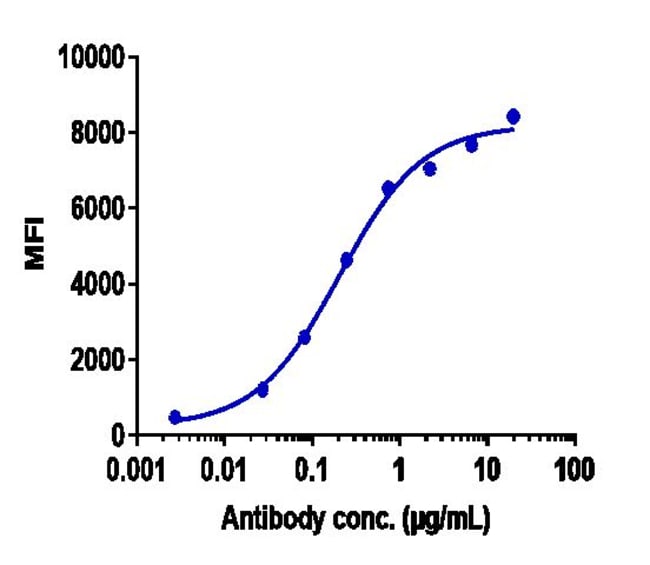TIRAGOLUMAB RMAB 1 MG