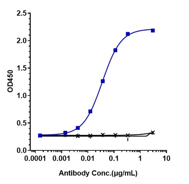 INFLIXIMAB RMAB 1 MG