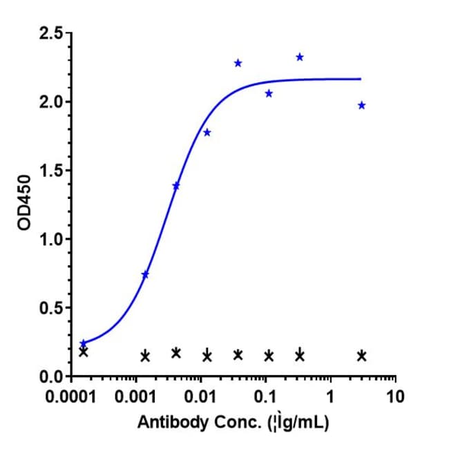 VEGF BIOSIMILAR RMAB 1 MG