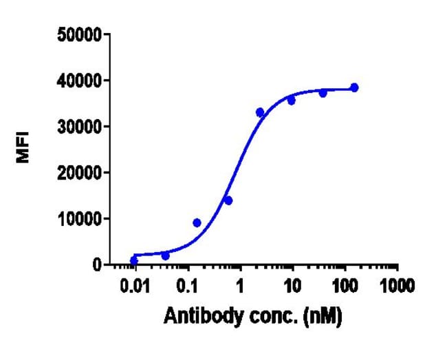 RAMUCIRUMAB RMAB 1 MG
