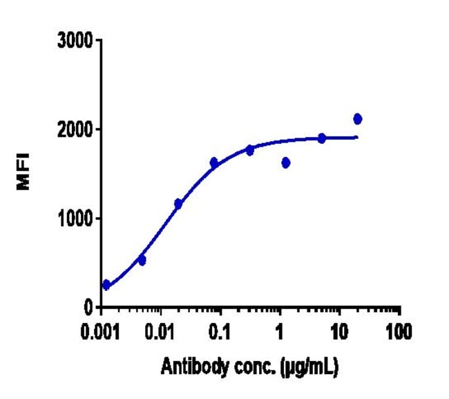 URELUMAB RMAB 1 MG