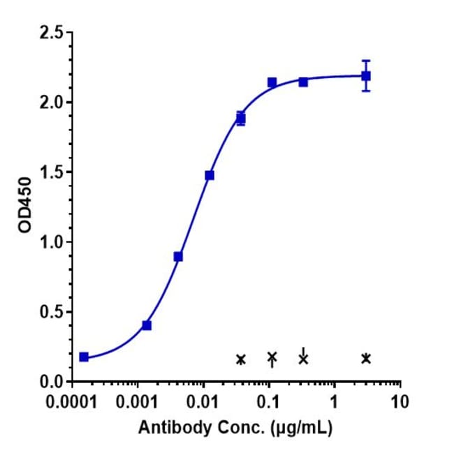 PRALUZATAMAB RMAB 1 MG