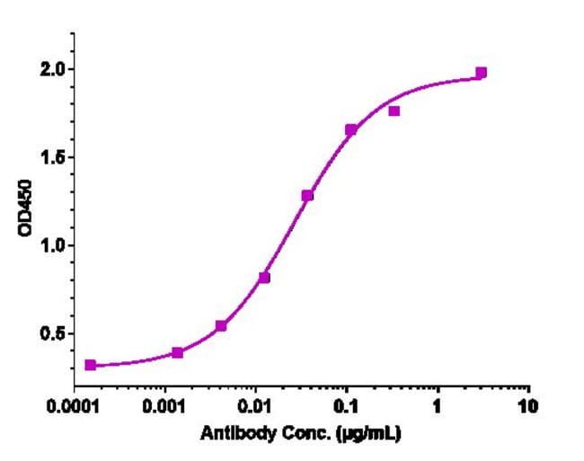 CINPANEMAB RMAB 1 MG