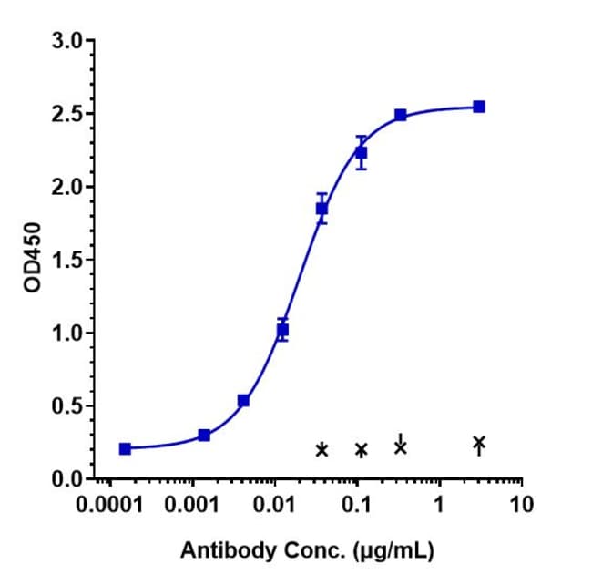 NESVACUMAB RMAB 1 MG