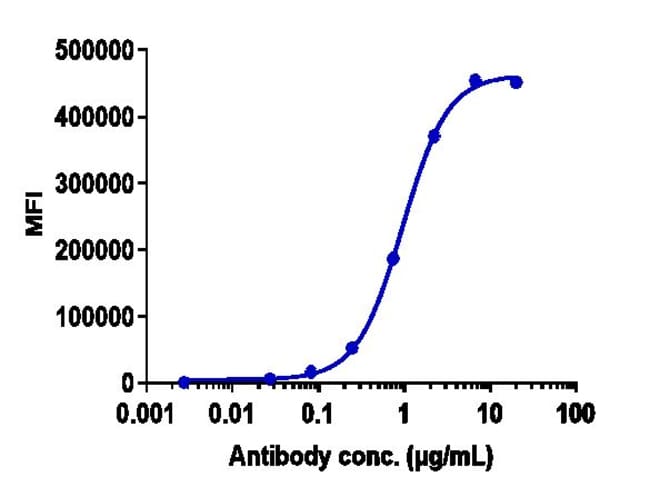 ONVATILIMAB RMAB 1 MG