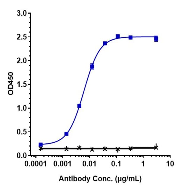 SUTIMLIMAB RMAB 1 MG
