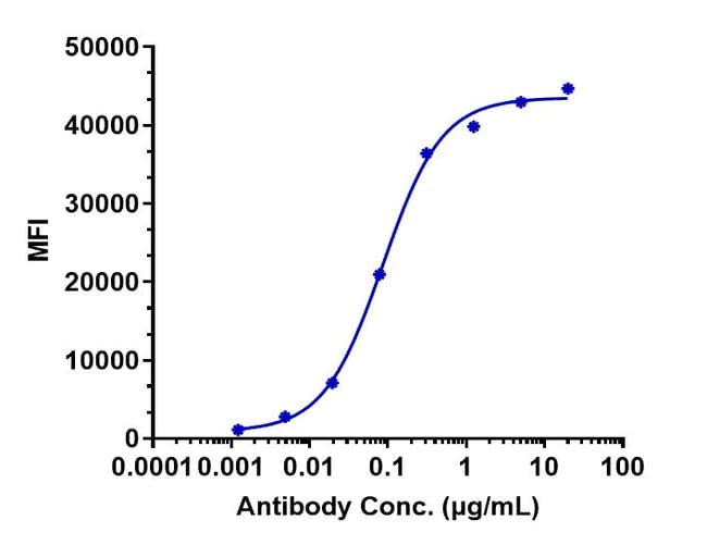 K-CADHERIN BIOSIMILAR RMAB 1 MG