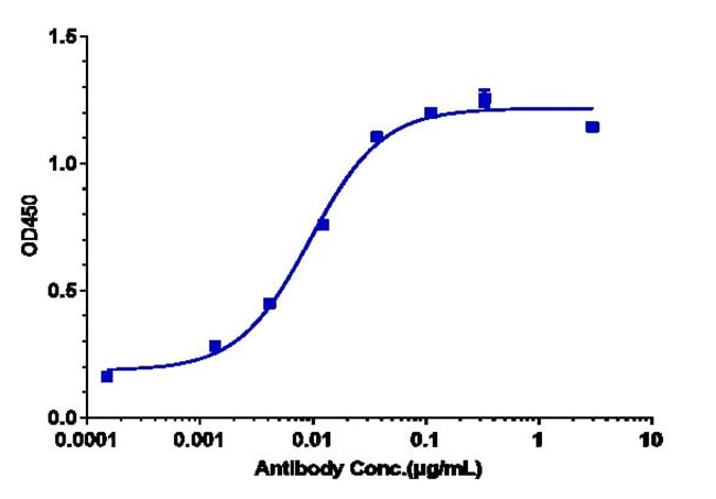 C-KIT (CD117) BIOSIMILAR RMAB 1 MG