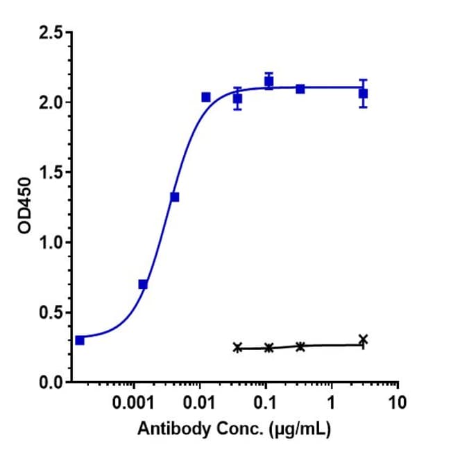 TALACOTUZUMAB RMAB 1 MG