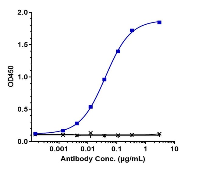 CD200R BIOSIMILAR RMAB 1 MG