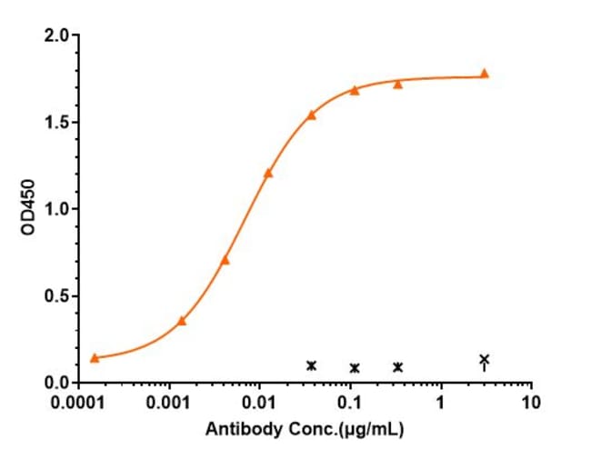 BASILIXIMAB RMAB 1 MG