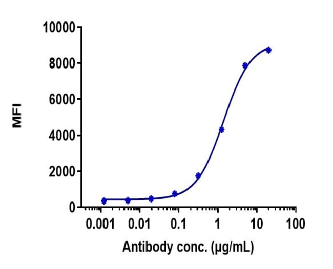 BELANTAMAB RMAB 1 MG