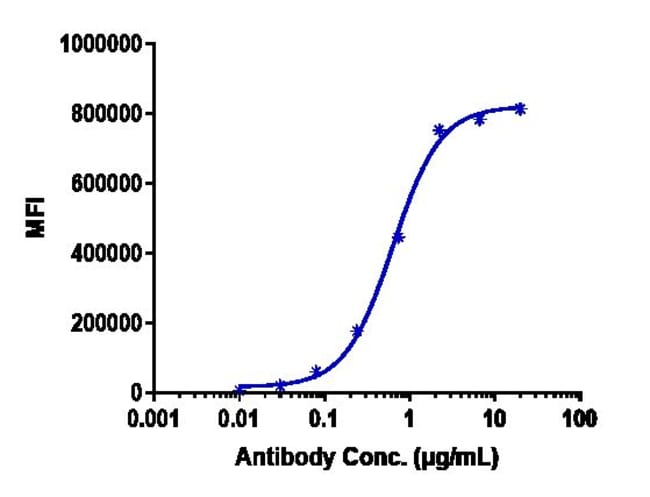BLESELUMAB RMAB 1 MG