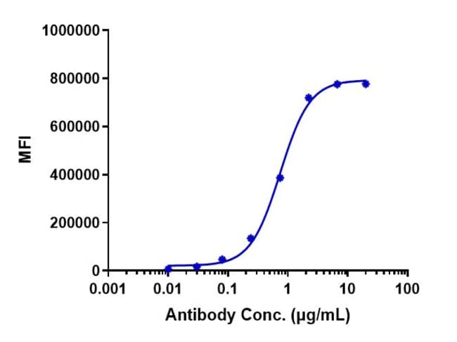 DACETUZUMAB RMAB 1 MG
