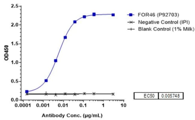 CD46 BIOSIMILAR RMAB 1 MG