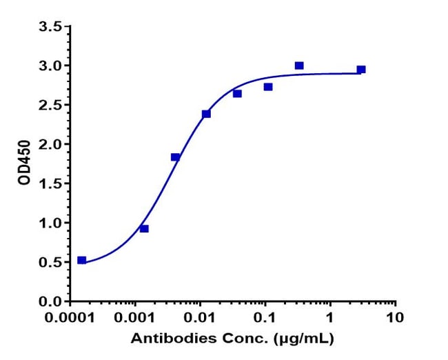 POLATUZUMAB RMAB 1 MG