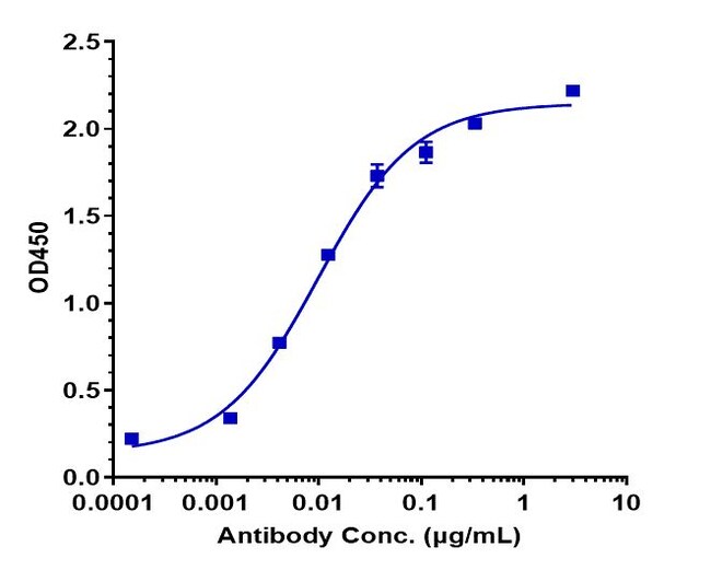 LABETUZUMAB RMAB 1 MG