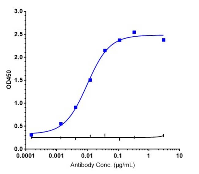 ZOLBETUXIMAB RMAB 1 MG