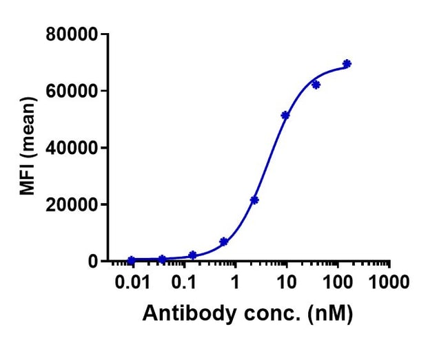 CLAUDIN 6 BIOSIMILAR RMAB 1 MG