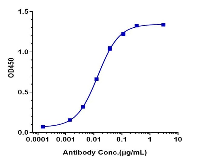 CABIRALIZUMAB RMAB 1 MG