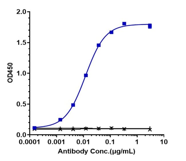 NAVICIXIZUMAB RMAB 1 MG