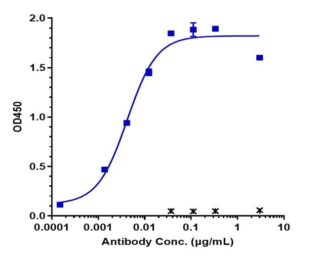 SIBROTUZUMAB RMAB 1 MG