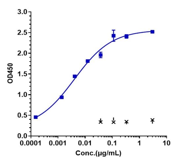 VOFATAMAB RMAB 1 MG