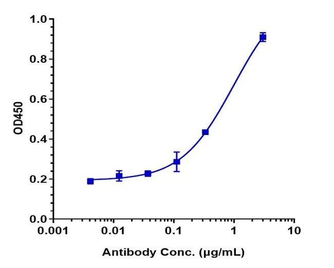 FGFR4 BIOSIMILAR RMAB 1 MG