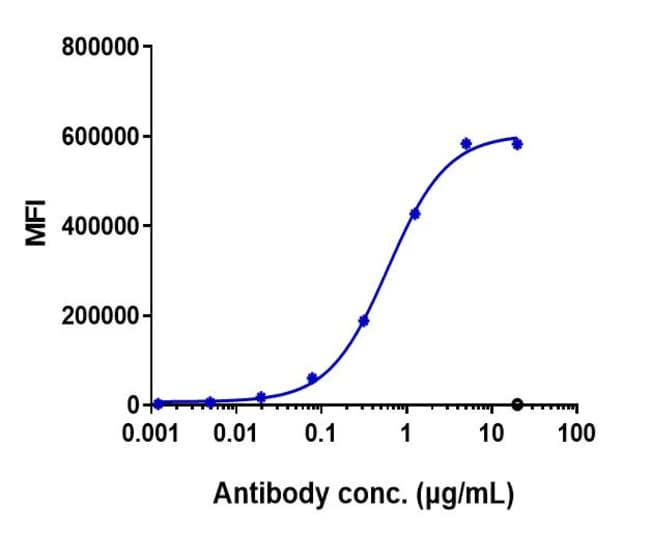 CROTEDUMAB RMAB 1 MG