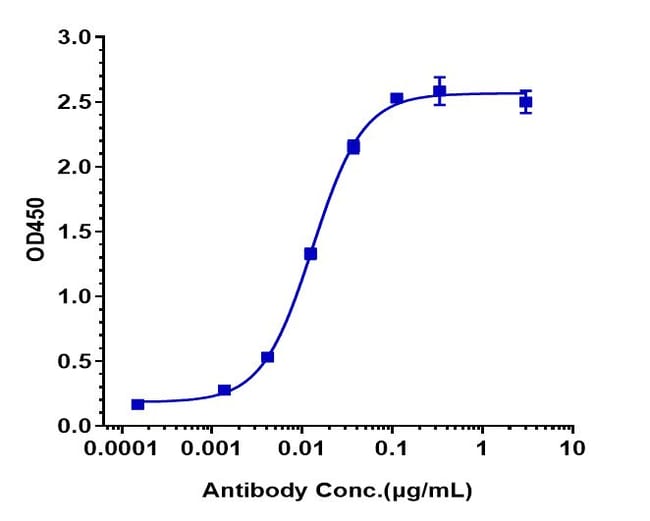 MAVRILIMUMAB RMAB 1 MG