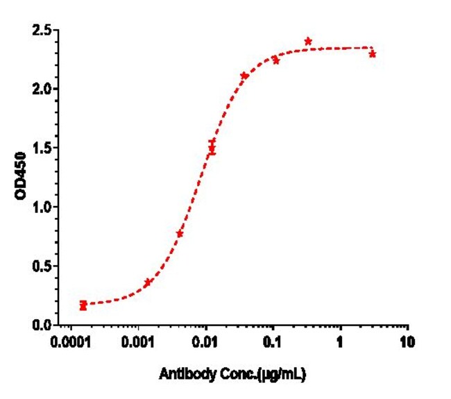GLEMBATUMUMAB RMAB 100 UG
